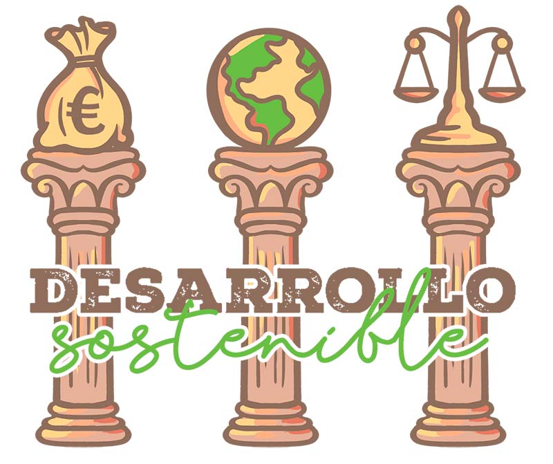 Los tres pilares del desarrollo sostenible.